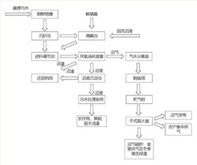 平江河2