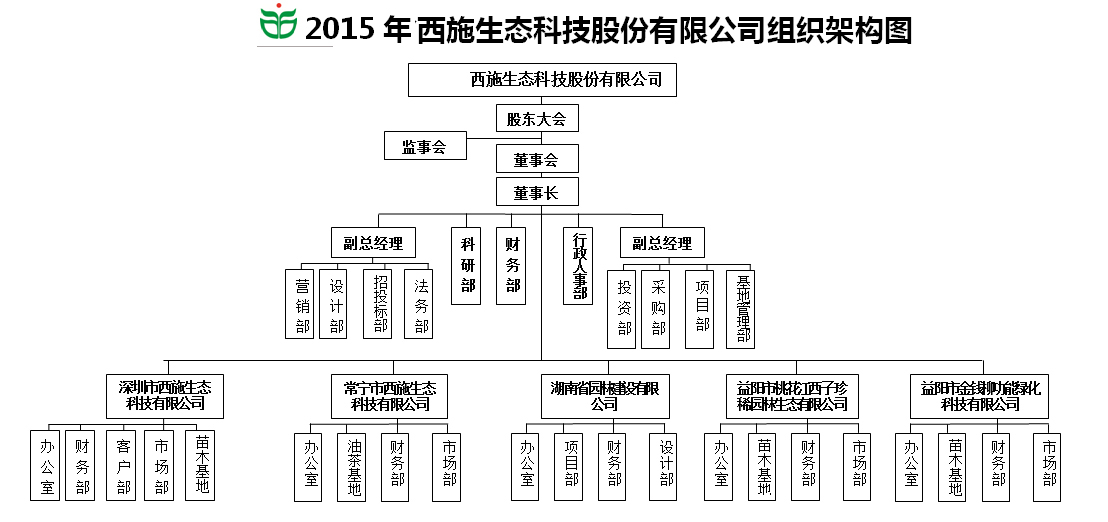 组织框架